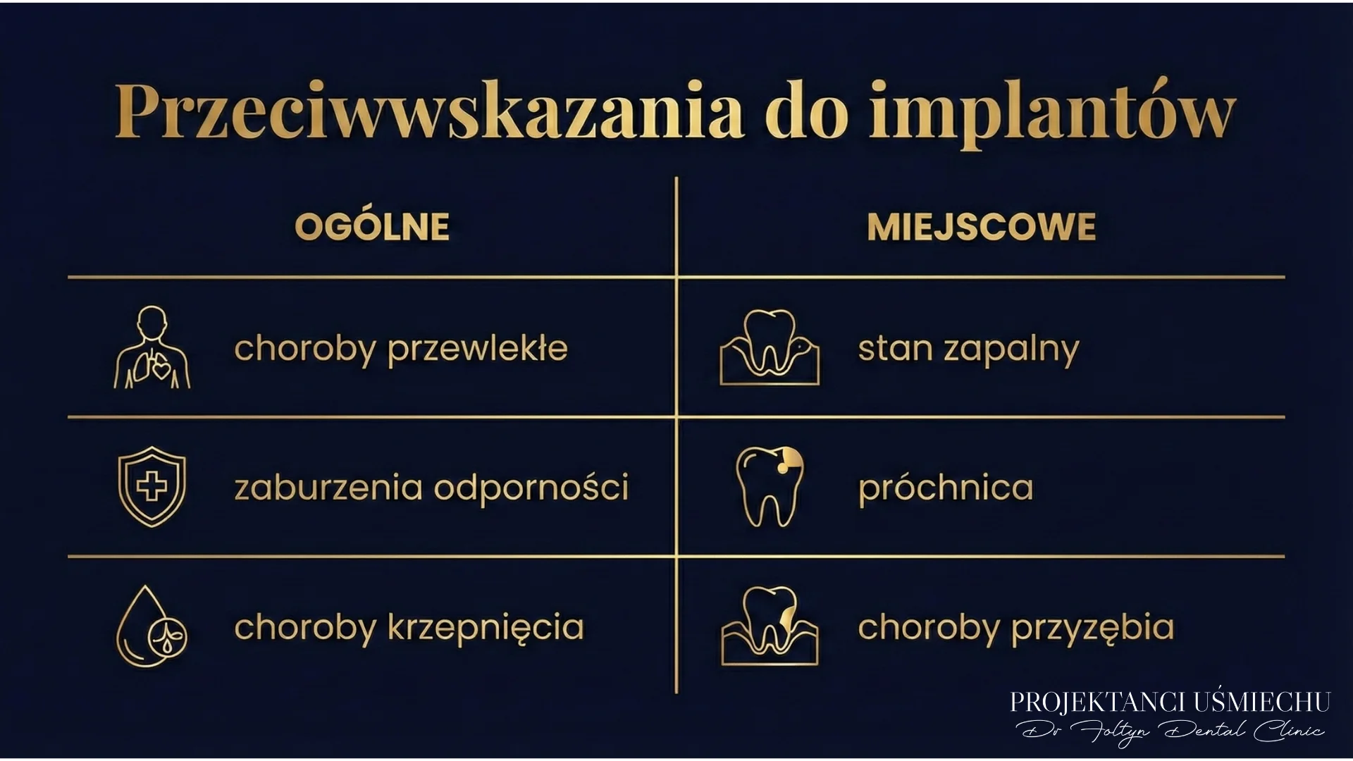 Przeciwwskazania do implantów