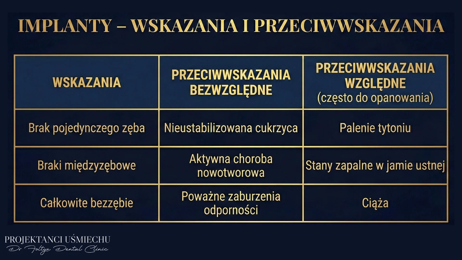 Implanty - wskazania i przeciwwskazania