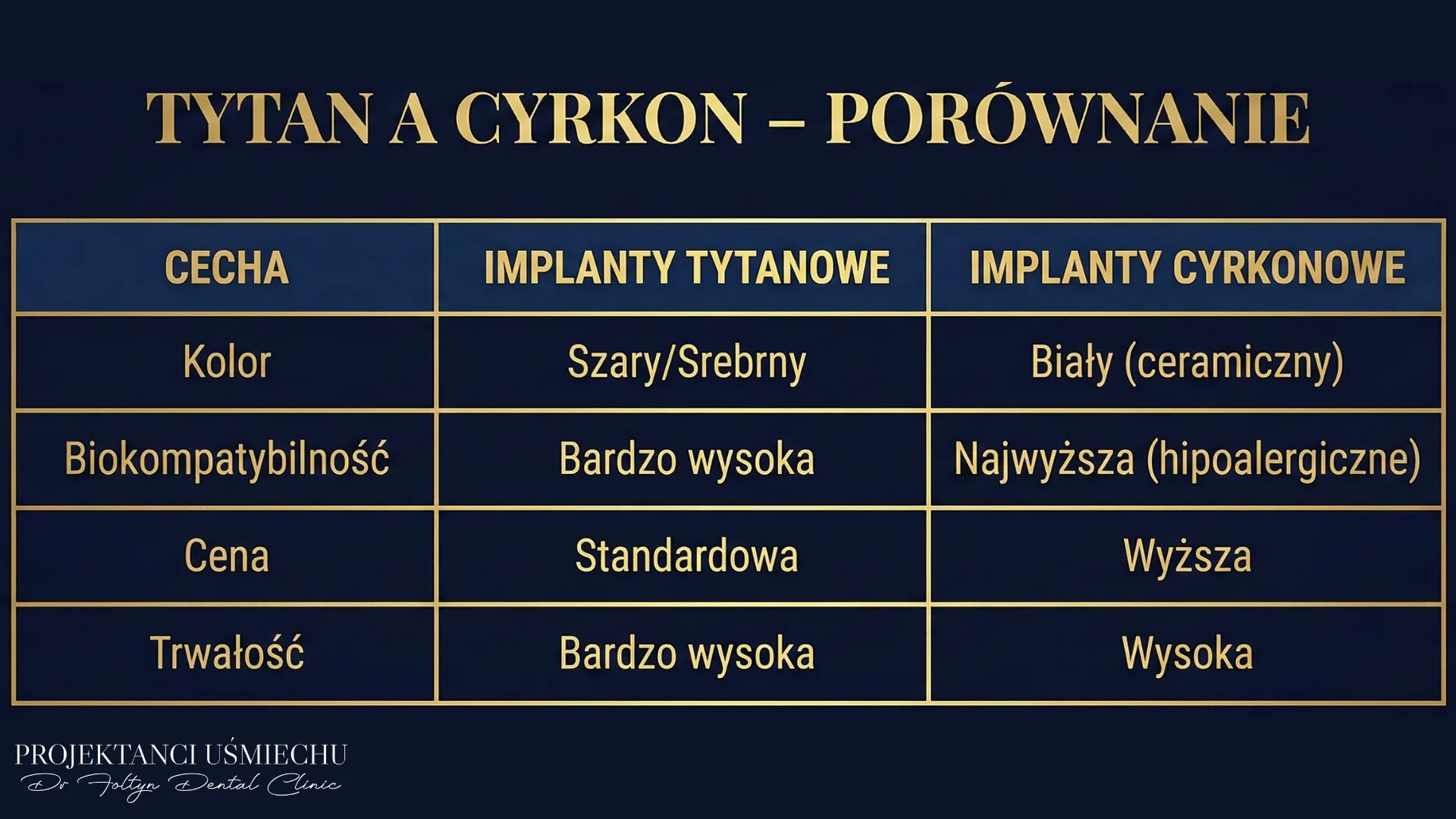 Tabela tytan a cyrkon