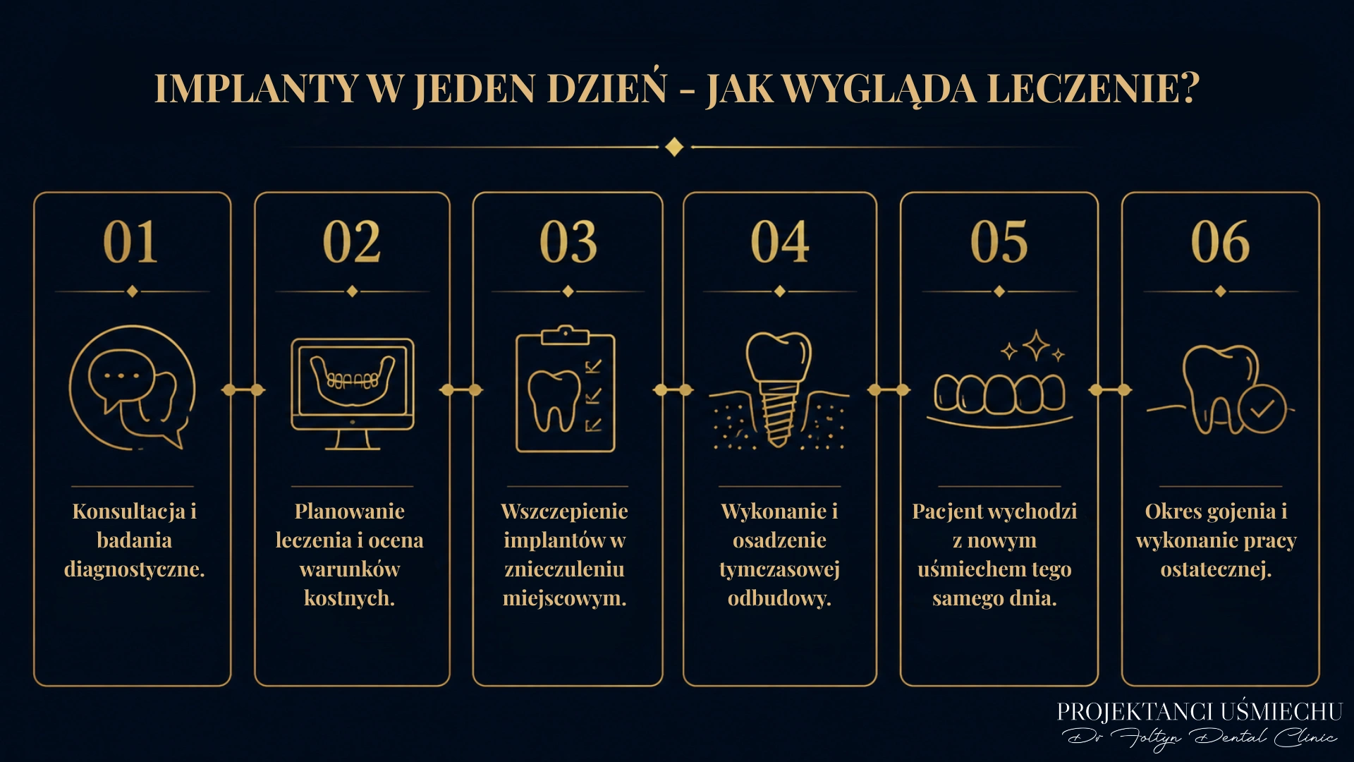 Implanty w jeden dzień – jak wygląda leczenie?