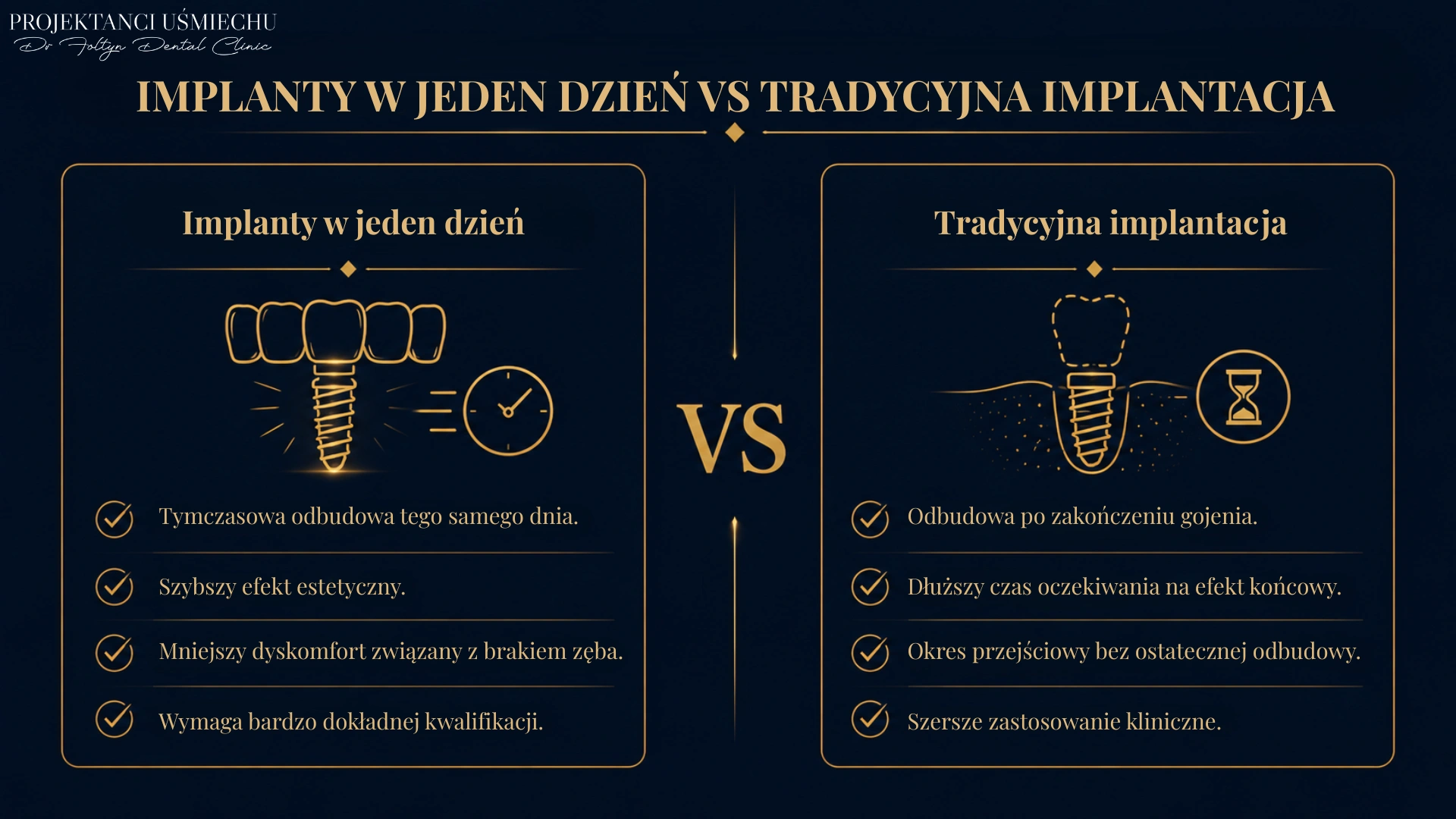 Implanty w jeden dzień vs tradycyjna implantacja