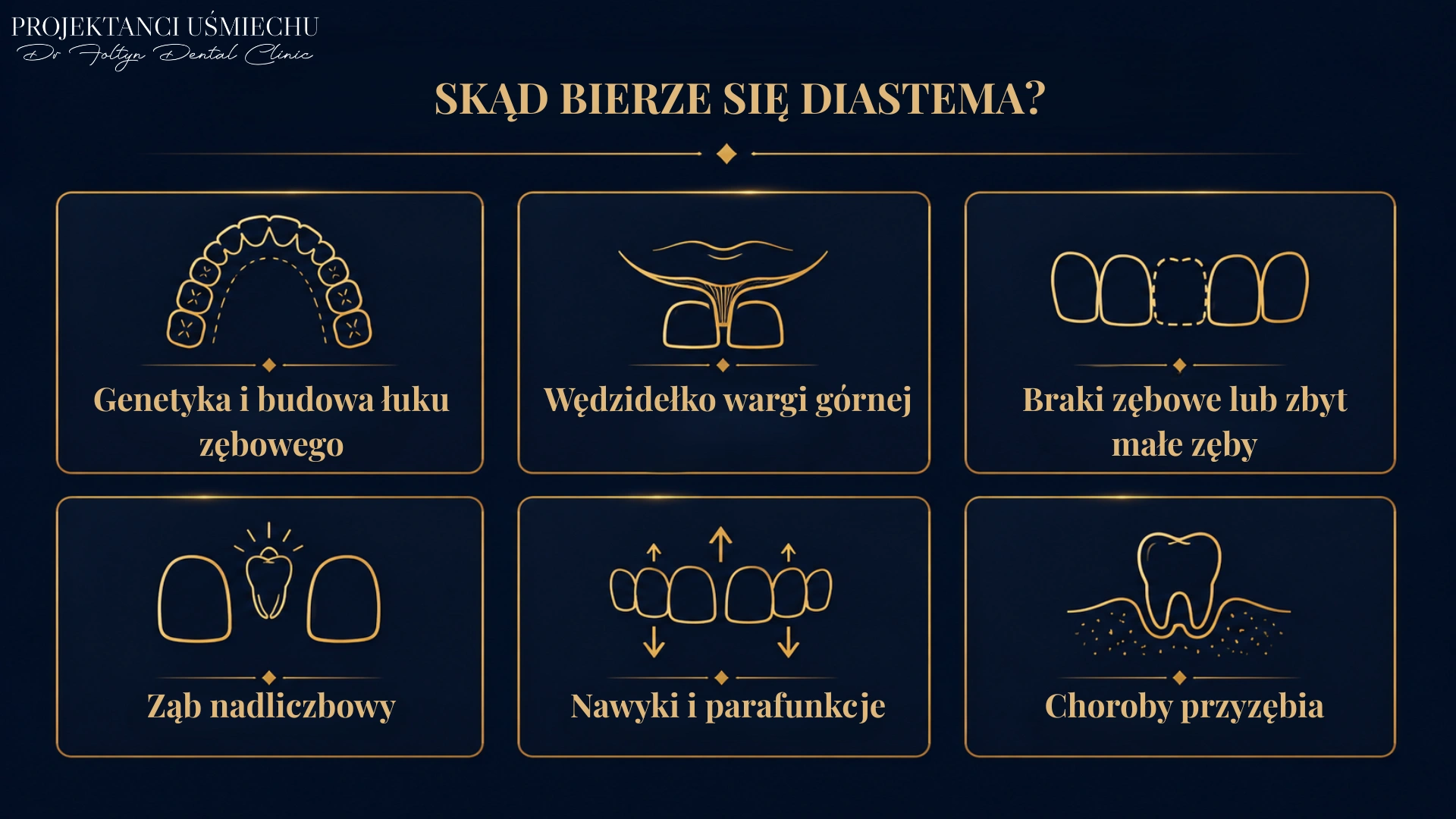 Skąd bierze się diastema?