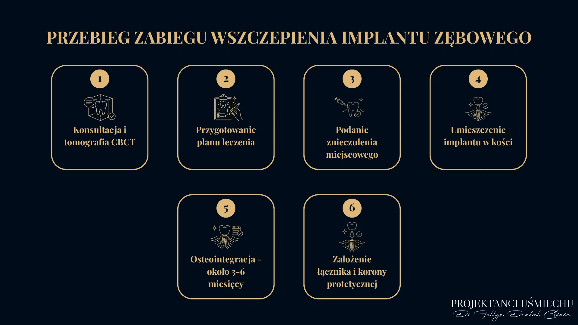 Przebieg zabiegu wszczepienia implantu zębowego